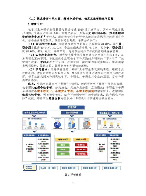 网页设计课的收获与成长历程，探索与实践的体悟，你能分享吗？