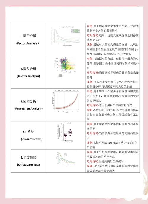 PDO事务功能如何实现数据库操作的原子性、一致性、隔离性和持久性？