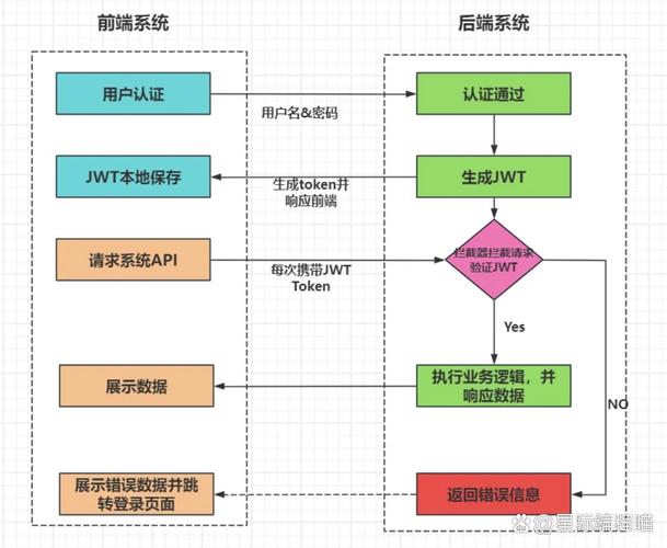 如何实现python-jwt用户认证的详细教学步骤？