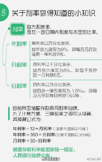 微信小程序里，如何设置一个自动计算不同期限存款利息的长尾词？