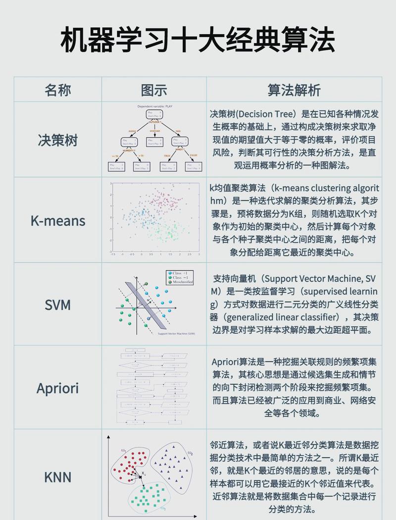 如何用TensorFlow从tensor中提取满足特定条件的数值？