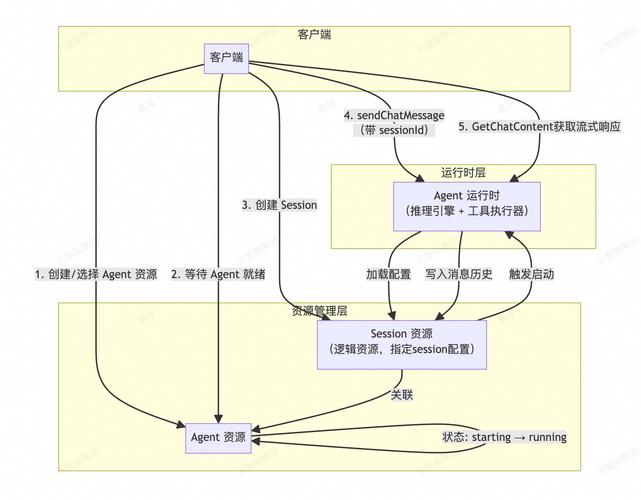 如何解决安装vant组件库时遇到的依赖冲突和版本不匹配问题？