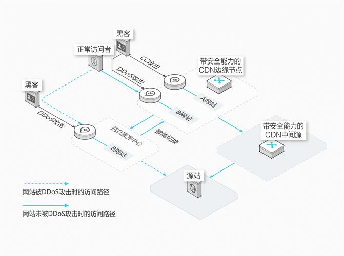 如何通过实战精华30秒快速掌握CDN全面防护攻略？