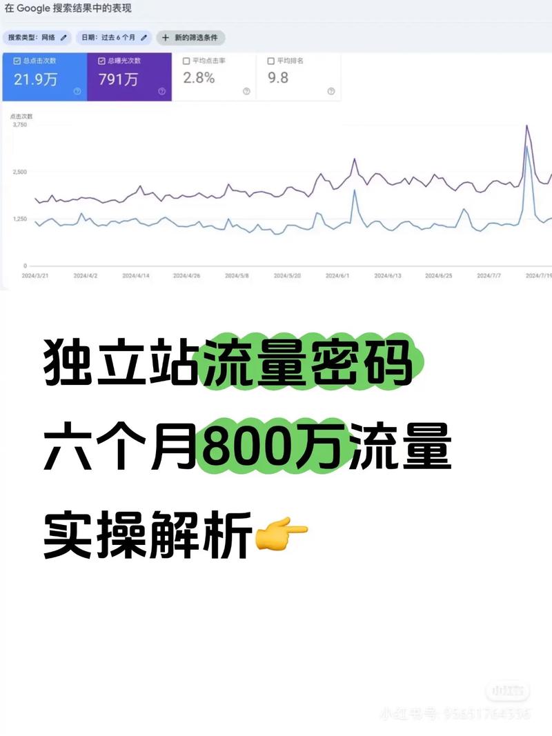 如何有效应对谷歌SEO问答框导致的流量流失问题?