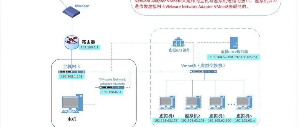 如何设置VMware三种网络连接方式实现上网？