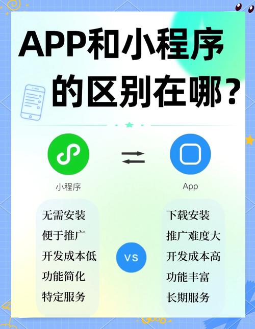小程序和app有哪些本质区别？