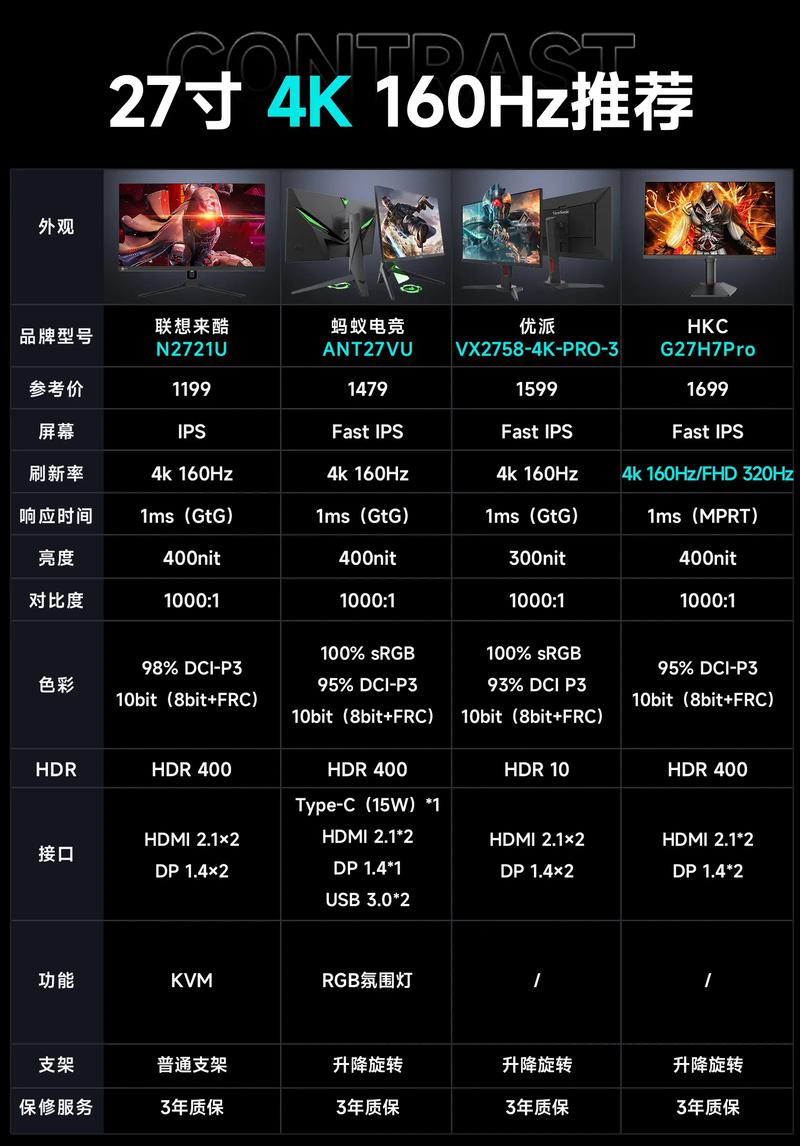 2021年如何挑选性价比高的4K显示屏？