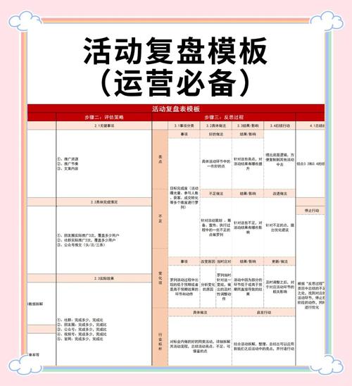 5月独立站活动复盘，新手如何快速掌握运营与心得？