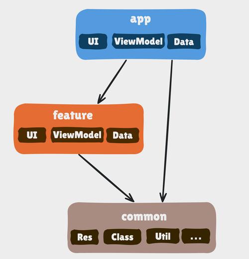如何深入理解并优化ASP.NET Core中的依赖注入机制？