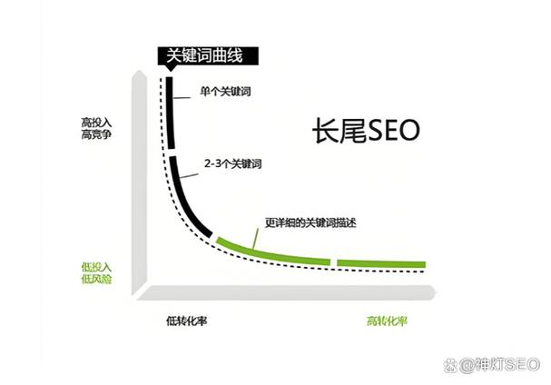 如何制定策略以提升内页排名？