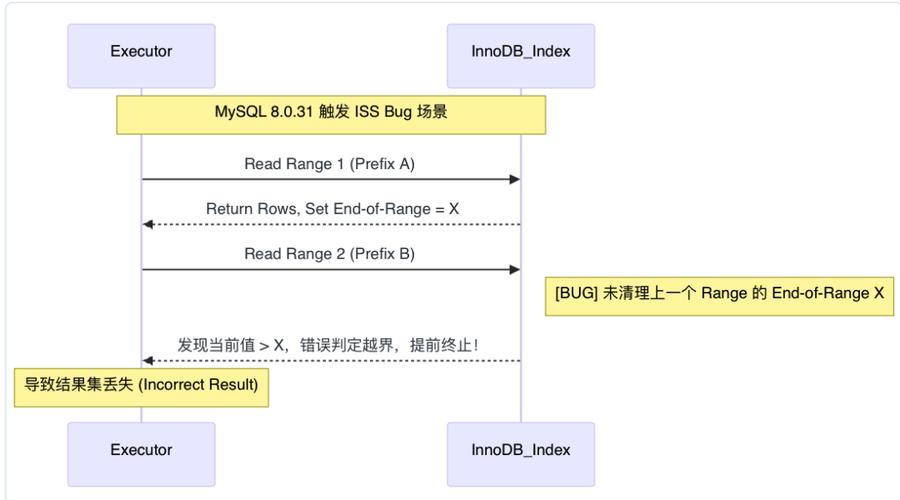 PyTorch中index_select()如何实现基于索引的多维张量切片操作？