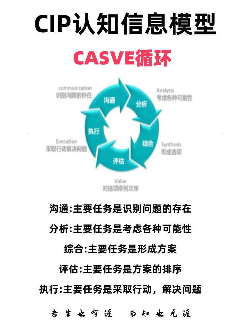 CAS系统到底是如何运作并影响我们日常生活的？