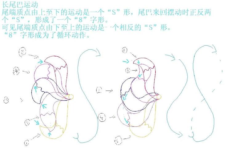 如何通过threejs实现drawBuffers的复杂长尾效果示例？
