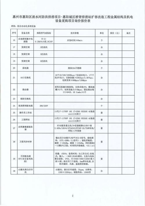 惠州SEO优化价格大概多少？有没有详细的一览表？