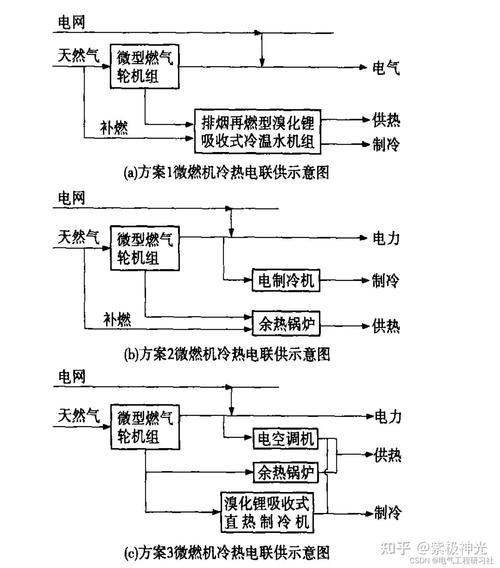 基于粒子群优化算法，如何实现微型燃气轮机冷热电联供系统的Matlab代码优化调度？