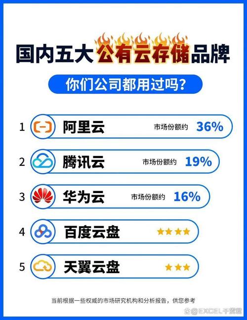 2026年中国企业云盘选型中，哪款常用云盘位列第10名？