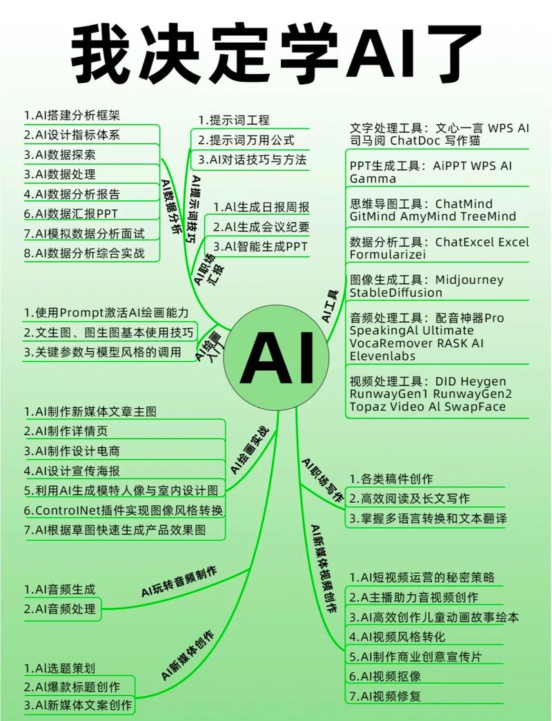如何通过GPT官网文章，利用AI技术有效提升工作效率和生活品质？