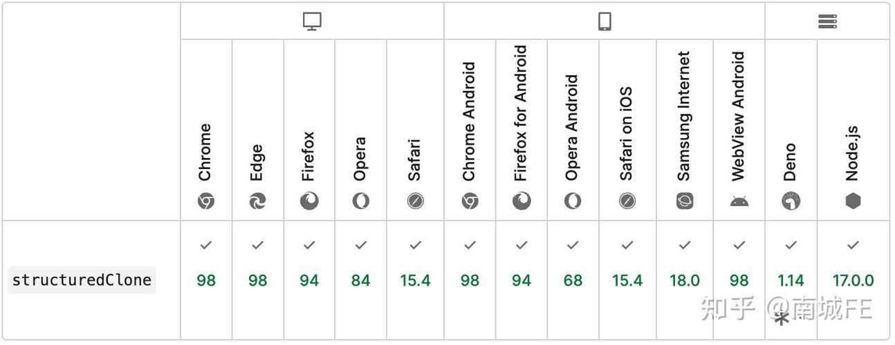 structuredClone如何实现JavaScript对象的深拷贝？