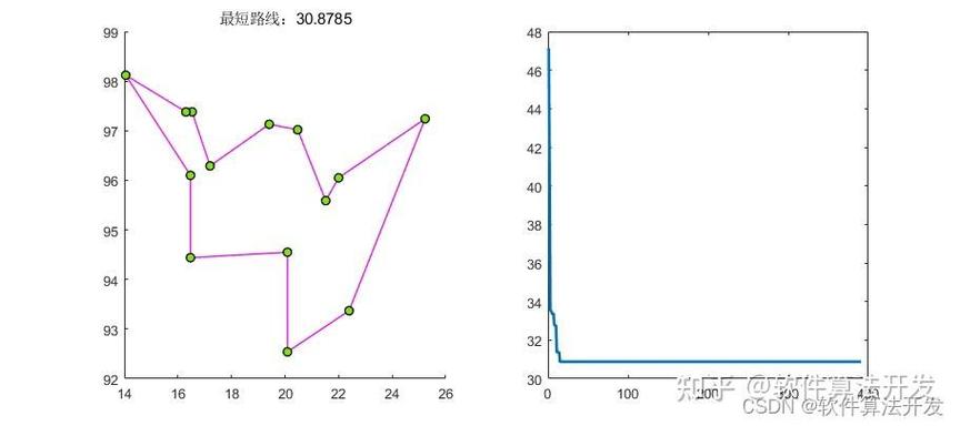 如何用蜜蜂算法在MATLAB中实现TSP问题求解？