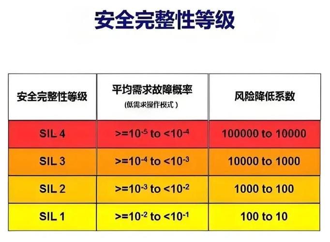 Laravel开发中如何确保安全性，遵循哪些最佳实践和建议？