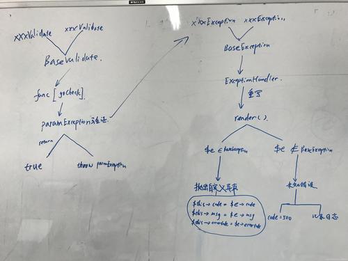 如何优化ThinkPHP应用，实现高效且全面的异常处理机制？