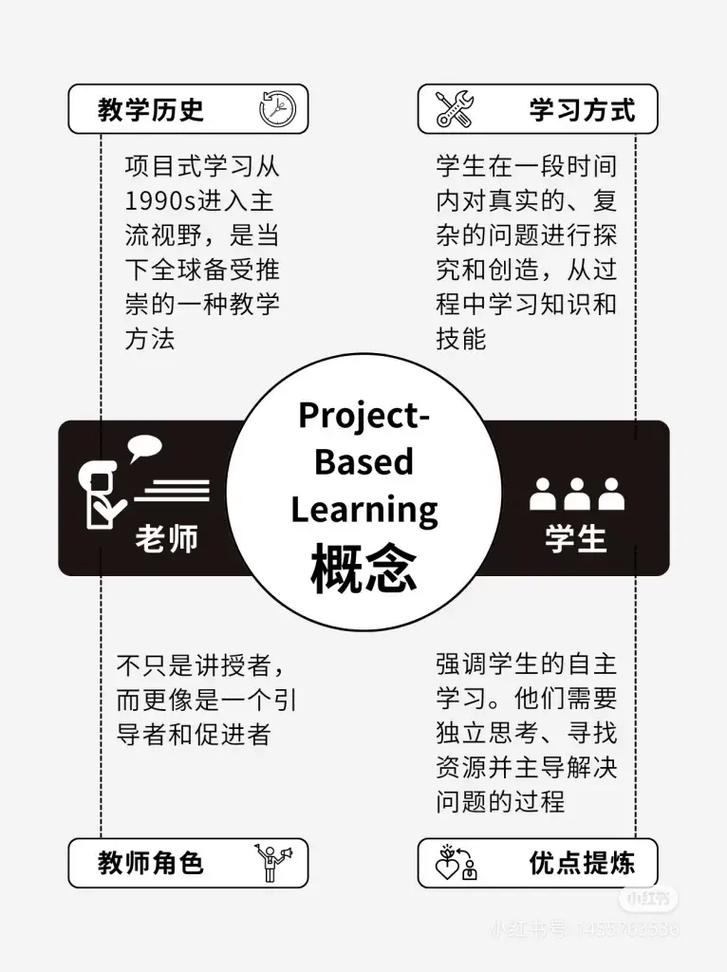 项目法与要素法本质区别何在能否一语道破？