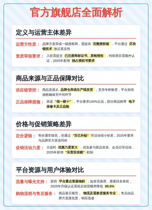 拼多多旗舰店真假难辨？官方授权真的靠谱吗？