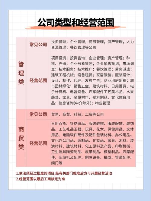 主营业务和经营范围有何本质区别？