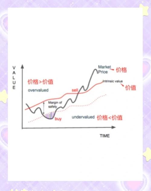 免费与付费哪个更有价值？揭秘两者的价值差异！