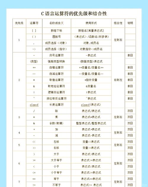Go语言基础运算符和流程控制有哪些特点和应用？