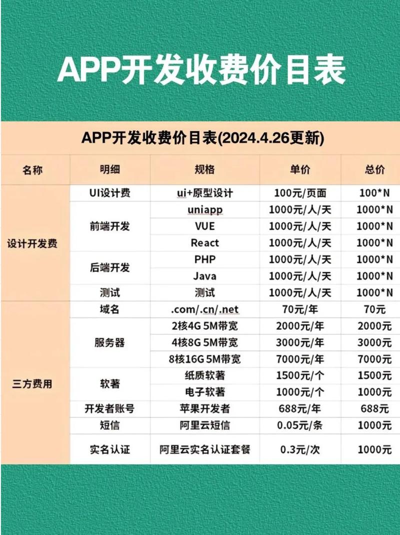 制作移动应用的成本具体能节省多少，这篇指南能帮您省下多少钱？