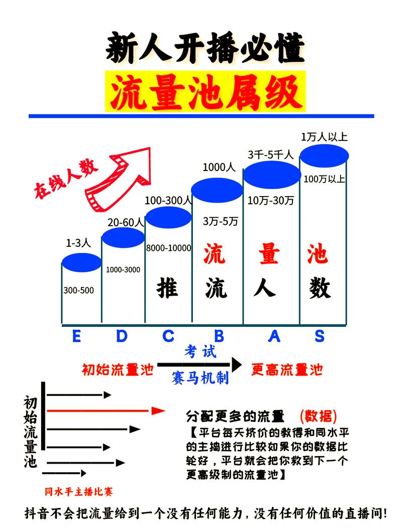 流量可以分为哪些不同类型？