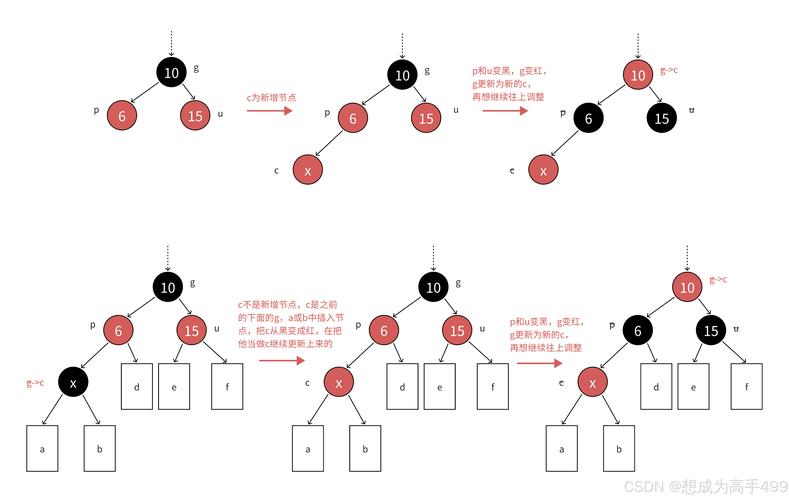 C语言中的红黑树实现原理是怎样的？