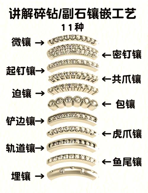 抖音贵金属镶嵌商品合规治理指南中，哪些细节需要注意才能确保合规？