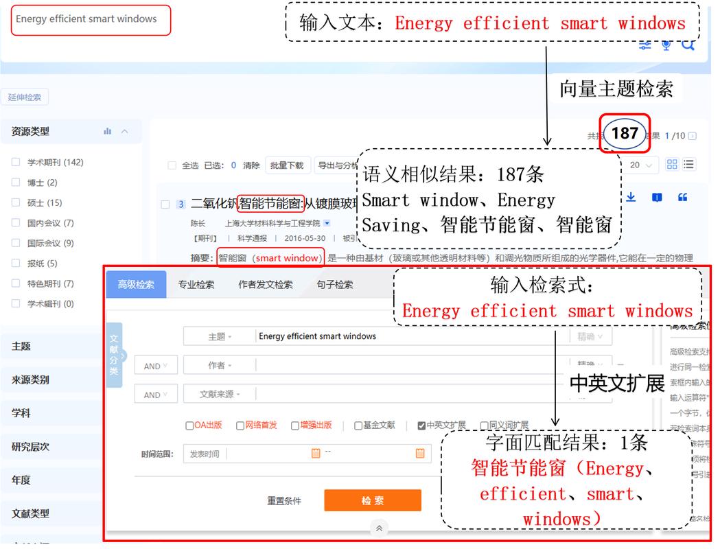 为何在数据库查询时不利用索引来提升检索效率？