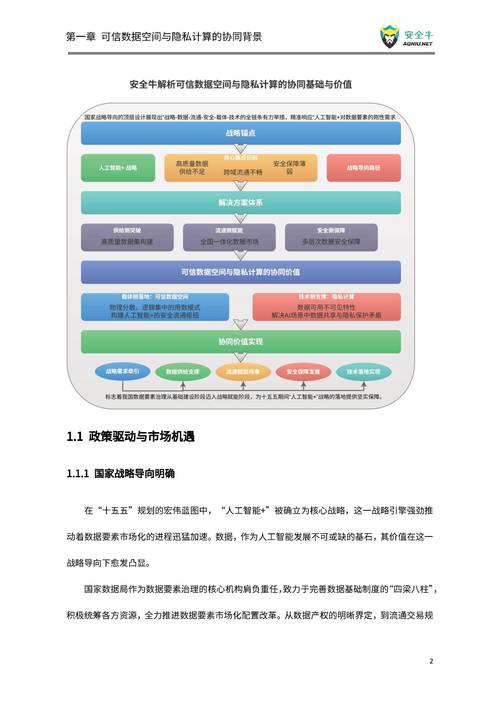 云环境如何实现集合隐私计算技术？