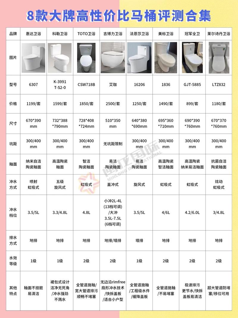 国内哪个品牌的马桶质量好，最受消费者好评？