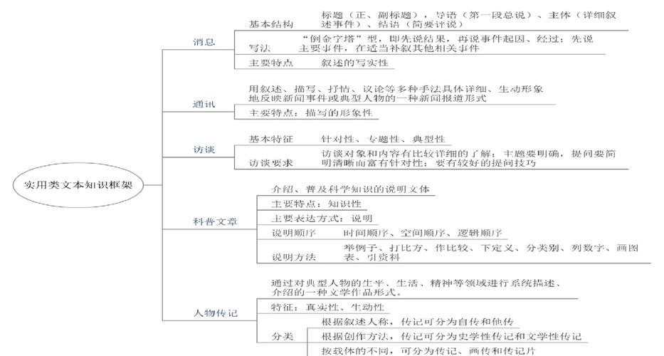 如何通过阅读哪些书籍和采取哪些策略来高效备考网络规划设计师考试？