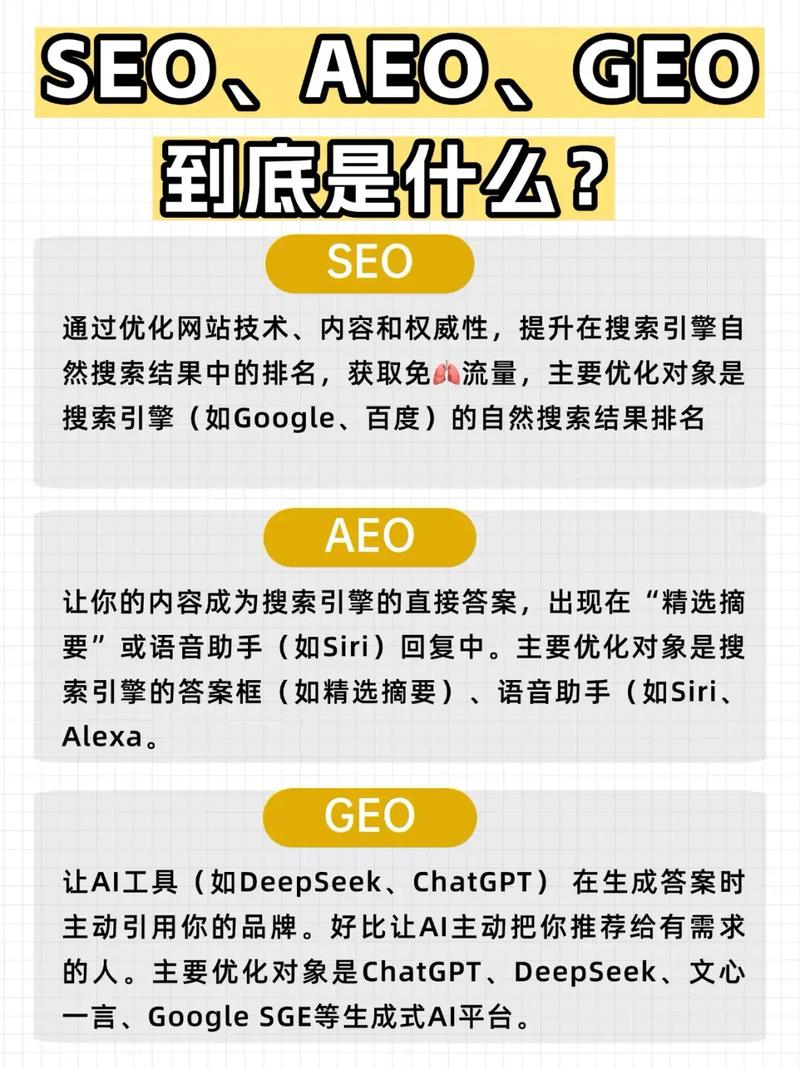 网站SEO/AEO/GEO优化，究竟在提升哪些效果，能带来哪些长尾关键词的优化效果？