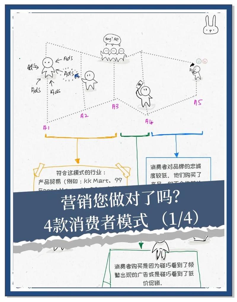 微信营销如何避免六大忌：盲目跟风、内容空洞、互动缺失、过度促销、忽视用户、缺乏策略？