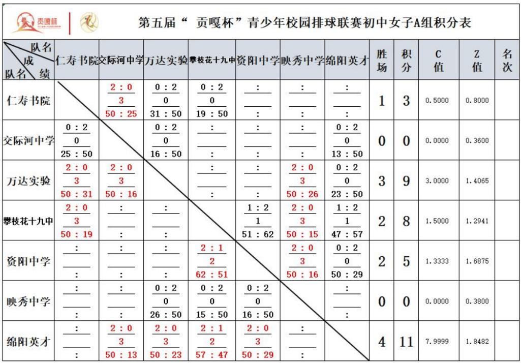 排球比赛计分器如何统计长尾词得分？