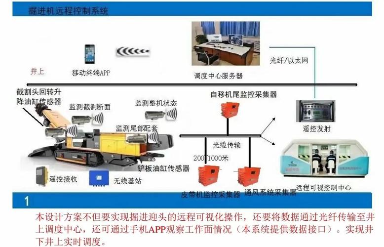 通过SecureCRT远程监控Debian系统，能否实时全面掌握其系统状态细节？