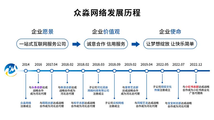 网络足迹如何见证这个时代的变迁呢？