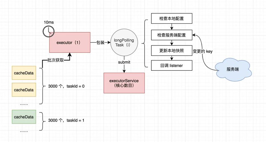 如何将.NET Core与Nacos结合，实现配置信息的加解密功能？