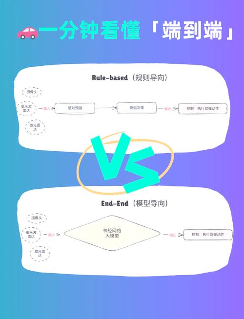 如何通过ASP.NET按钮点击事件将参数高效传递至服务器端？