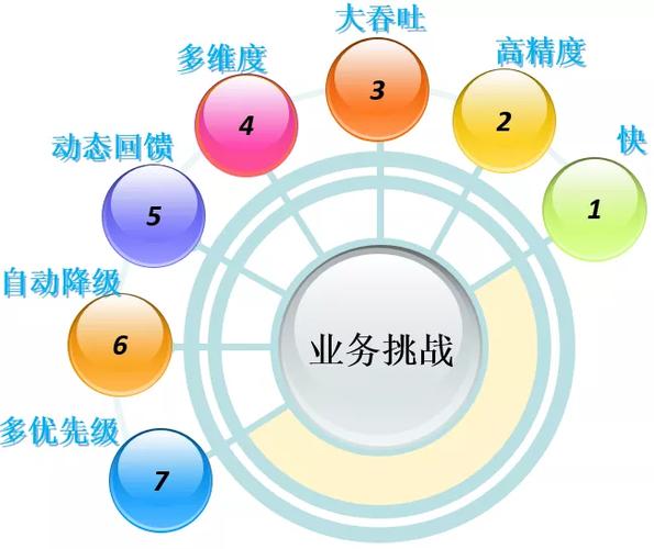 ROMA Connect API如何具体实现流控技术？