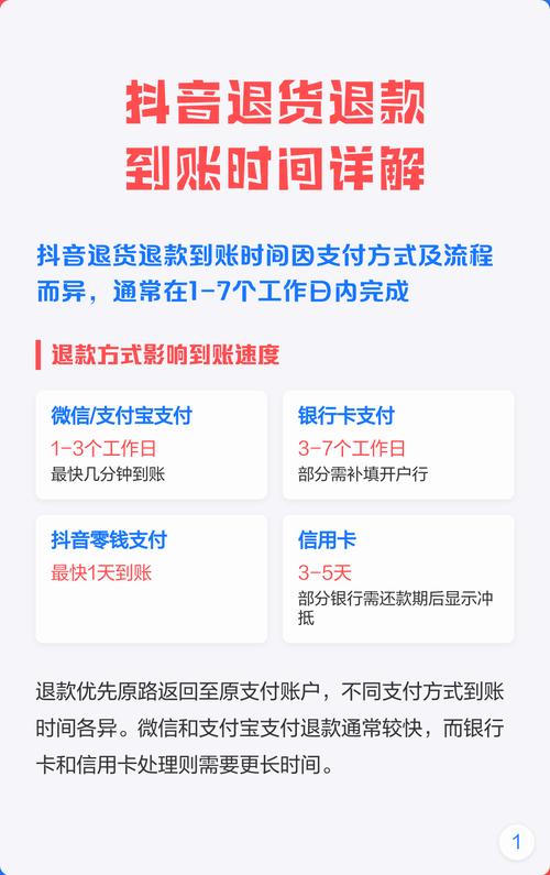 抖音热门视频退款时间如何把握技巧？