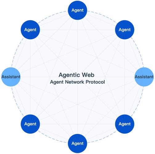Angular的样式隔离实现机制是怎样的？
