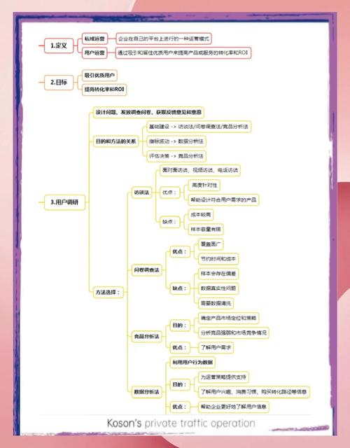 如何通过优化策略提升小程序的用户体验和转化率？