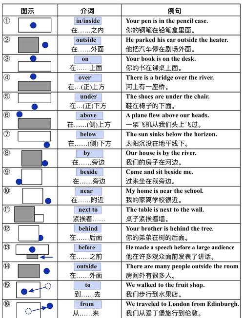 Weakmap的详细解释是什么？